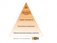 Styropian ze znakiem jako�ci TOQ 